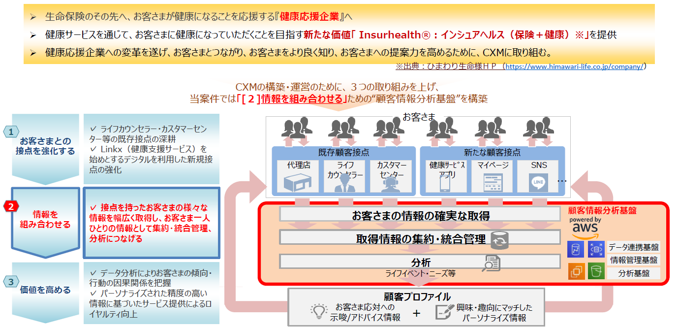 /amazon_migration/case/0926%E3%81%B2%E3%81%BE%E3%82%8F%E3%82%8A-1.PNG