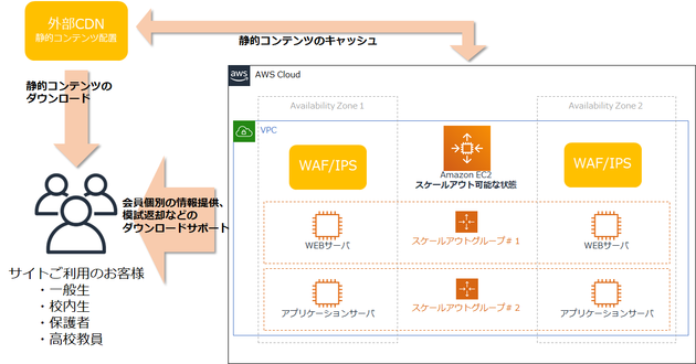 SATT_diagram.png