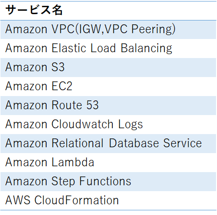 aws_service_list-003.png