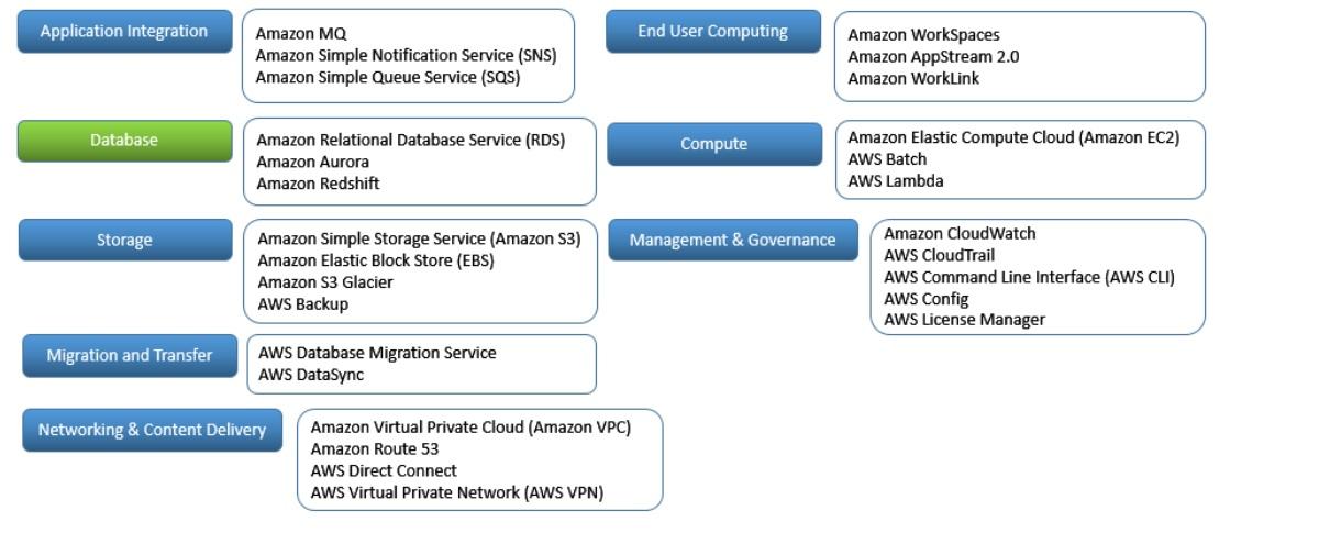 AWS_prod.jpg