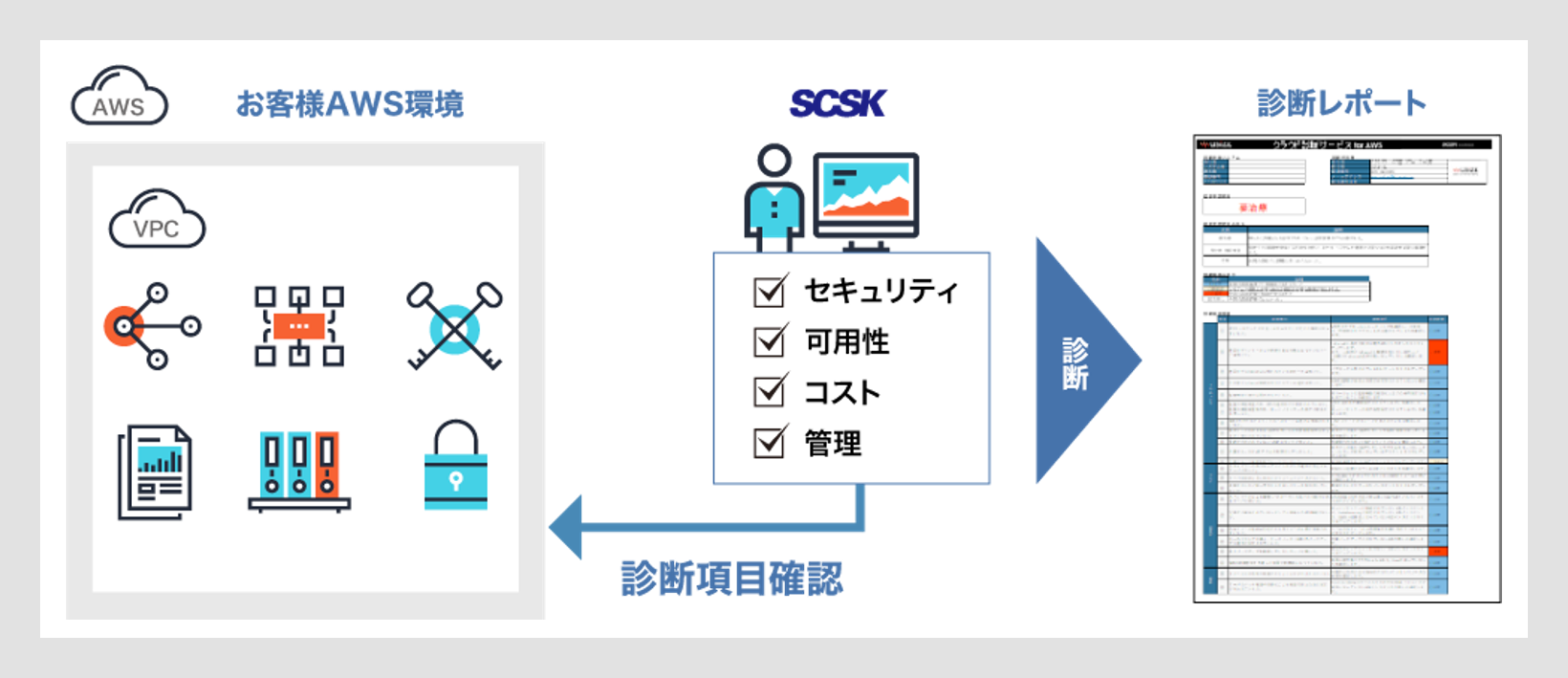 aws_shikumi_pc1.png