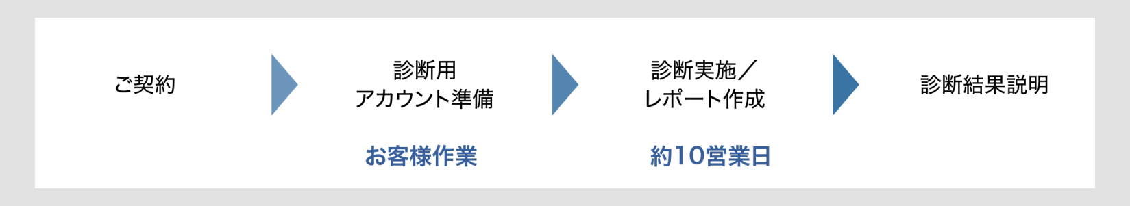 diag_nagare_pc2.png