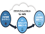 クラウドリファレンスキット for AWS
