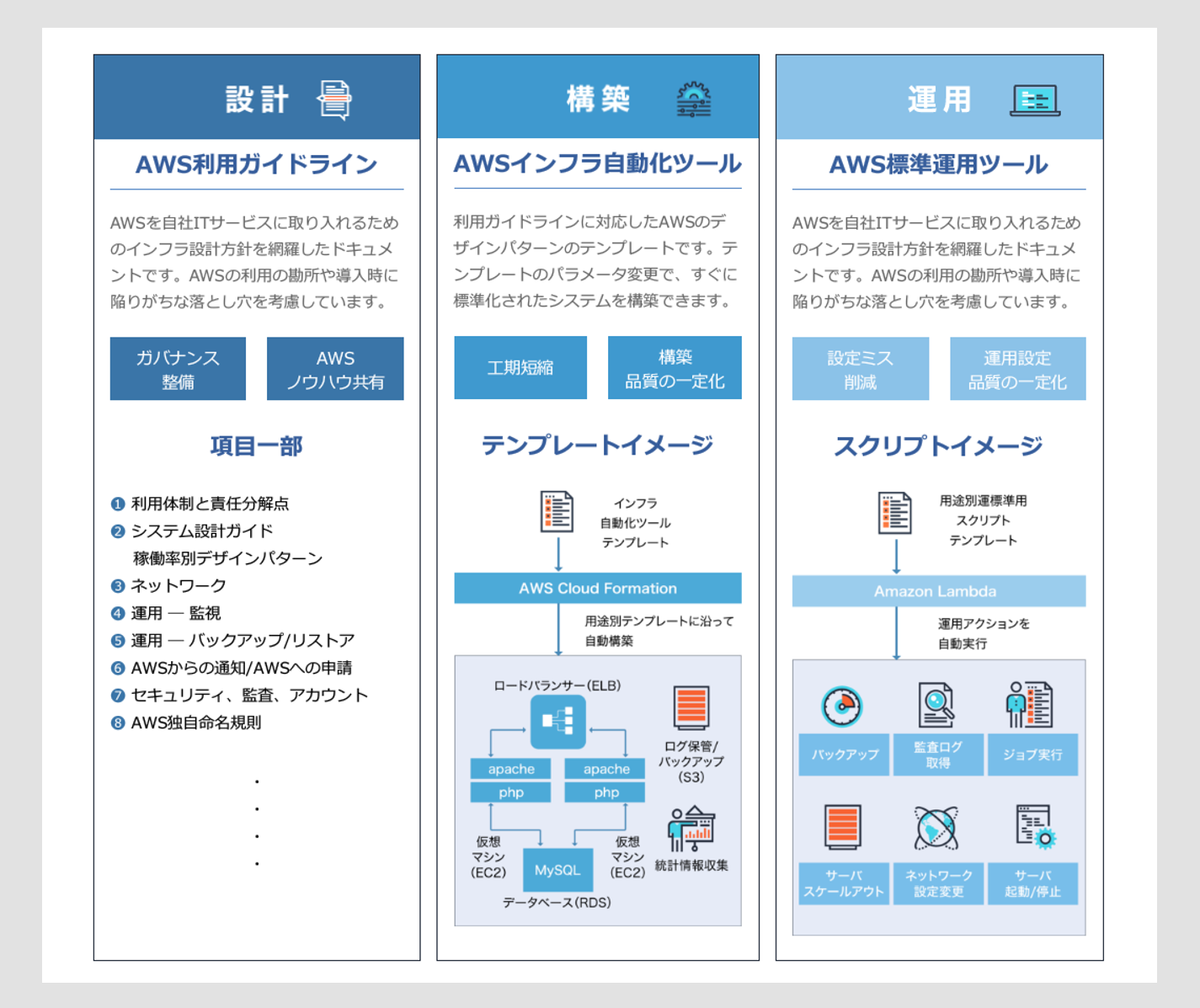 cloud_reference_kit2.png